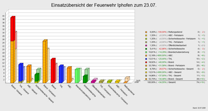 Einsatzübersicht der Feuerwehr Iphofen zum 24.01.